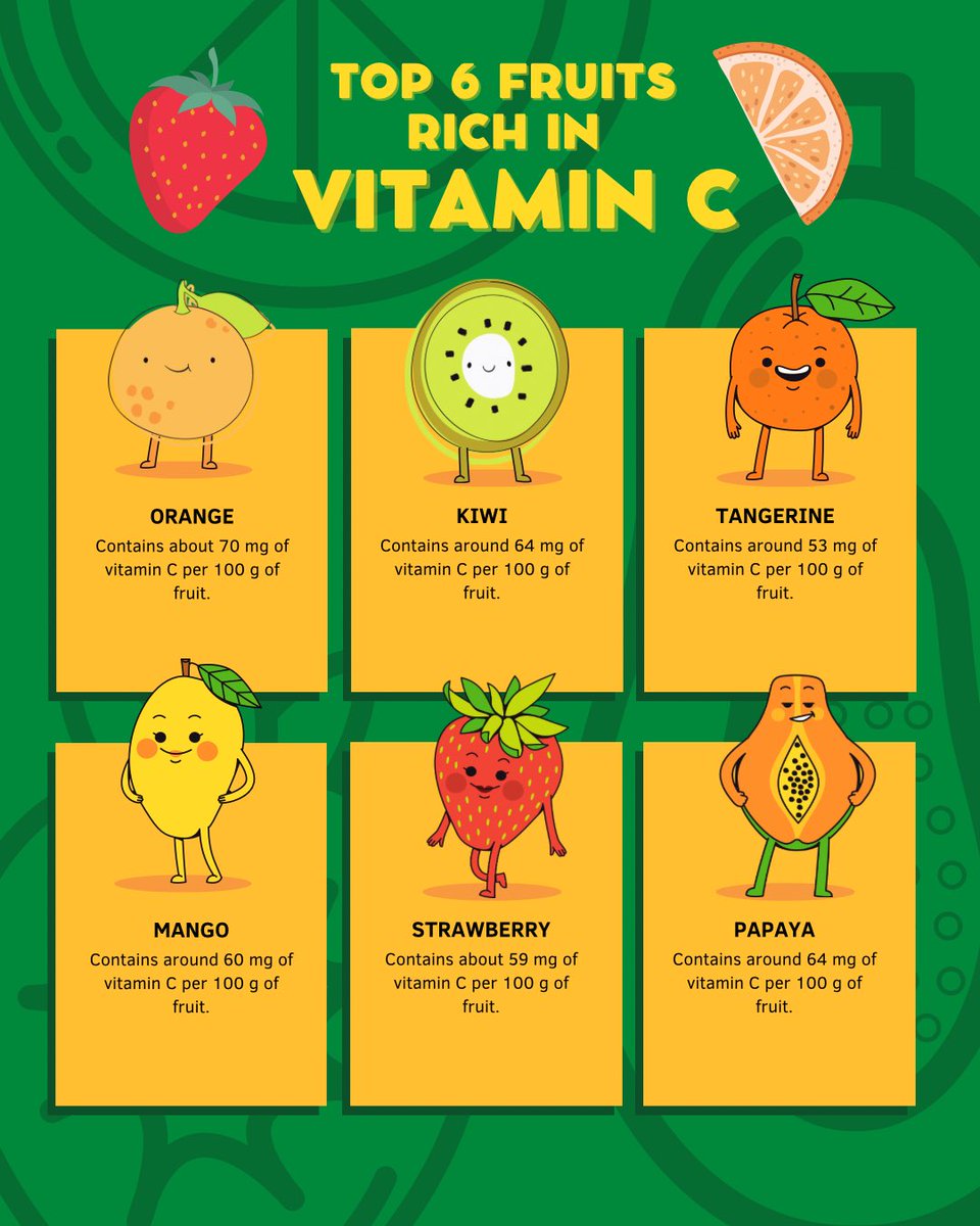 Embrace the stress-relieving potential of Vitamin C! Studies hint at its potential in cortisol regulation and neurotransmitter production.

pubmed.ncbi.nlm.nih.gov/32745879/ 

#vitaminc #stressmanagement #relief #health #balance #fruits #diet #stresstips