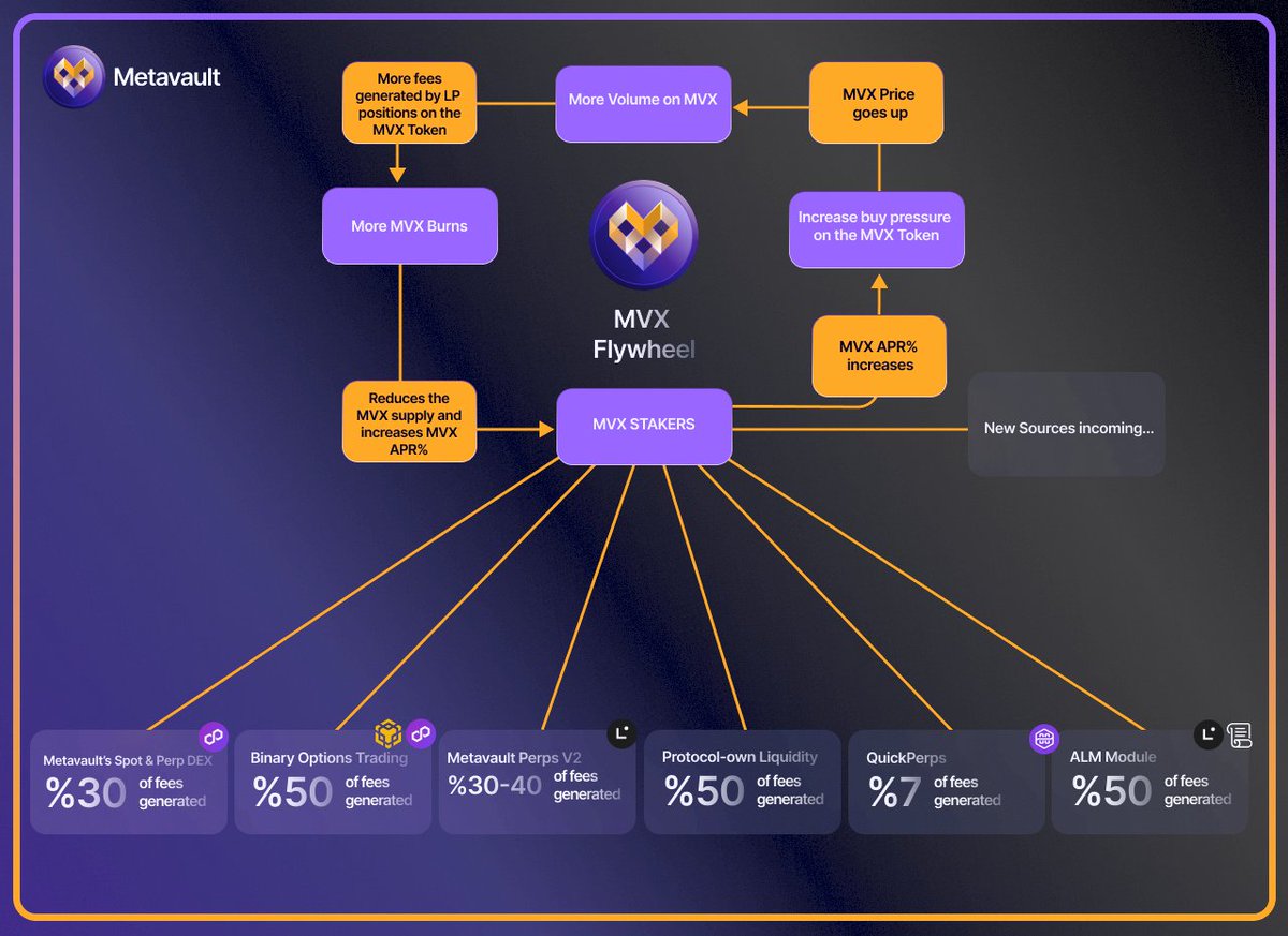 Metavault ♏️ tweet media