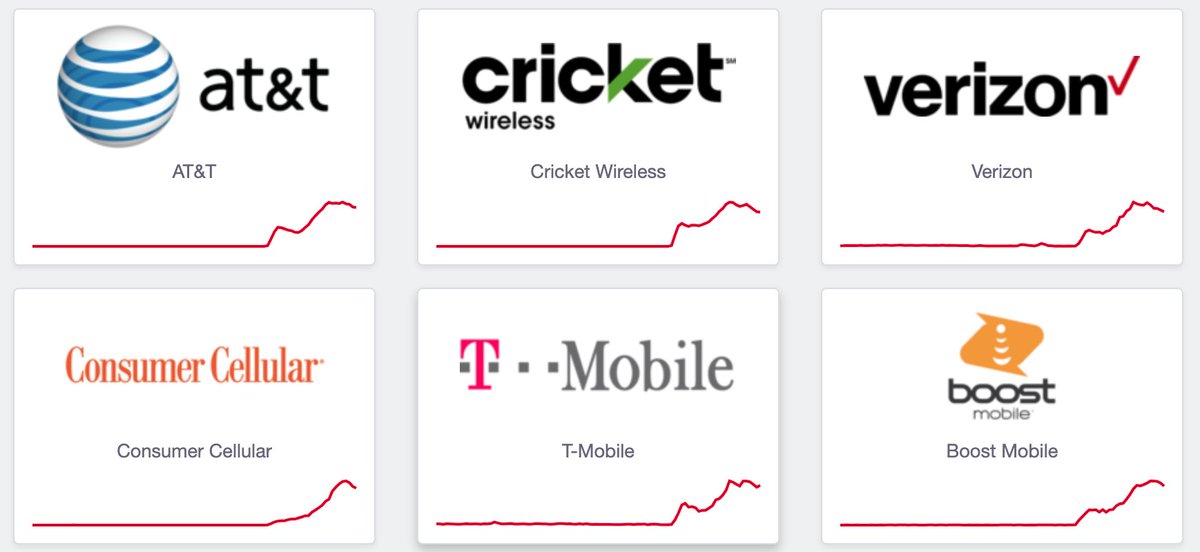 martinog's tweet photo. During this #solarflare #outage users should switch to #wificalling if they are on a #wifinetwork #attoutage @tmobileoutage https://t.co/BltAkspM1i