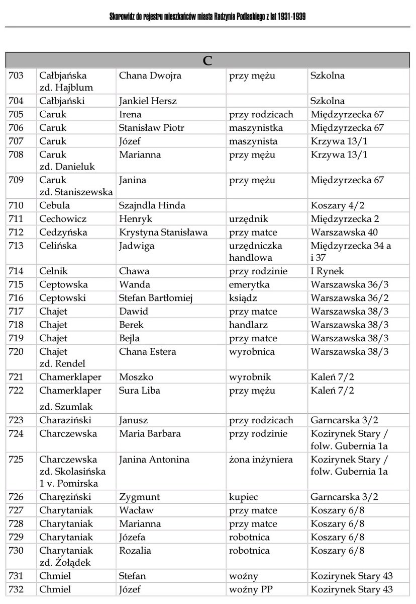 My name is Józef Caruk🇵🇱, 
a train driver from Radzyń Podlaski.
I was born on February 2️⃣2️⃣,1908.
I was murdered by #Germans in their #Death camp #Auschwitz on Sept.9, 1942 at the age of 3️⃣4️⃣ only because I was a #Pole.
I survived over1️⃣7️⃣months.
Please,#NeverForget me!#genocide