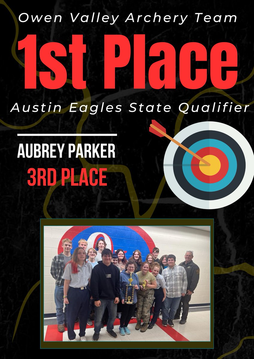 Congratulations, OVHS Archery Team! 🥇

Our OV Archery team finished in 1st place at the Austin Eagles State Qualifier tournament. 🏆

OV's Aubrey Parker finished in 3rd place overall. 🎯

<a href="/ovhs_patriots/">Owen Valley HS</a>