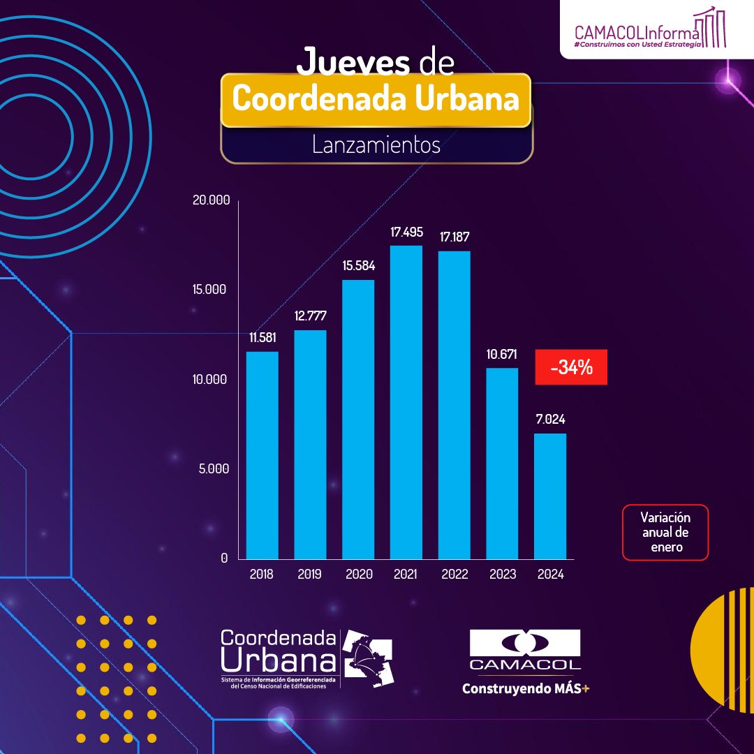 Camacol Colombia tweet media