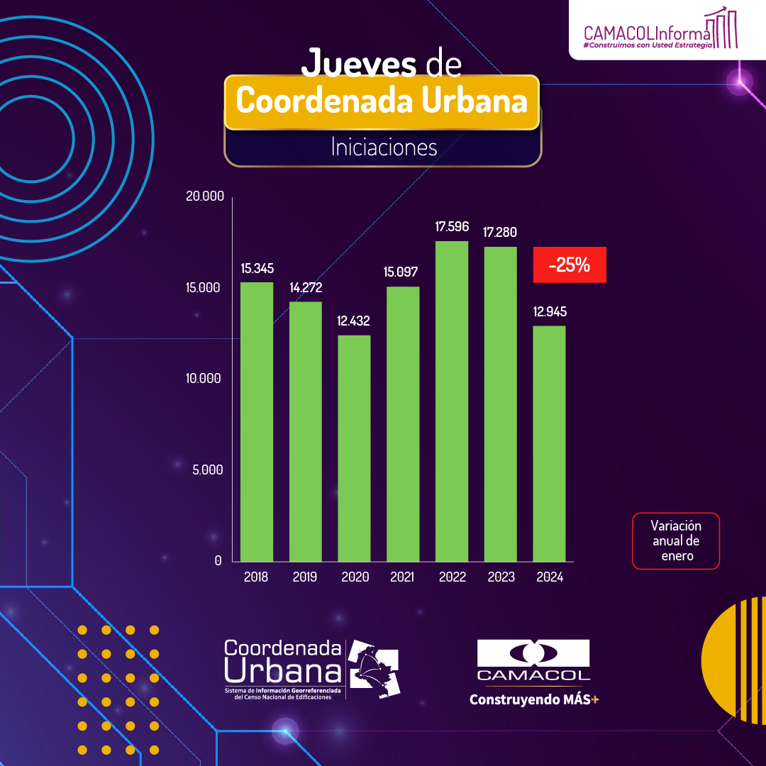 Camacol Colombia tweet media