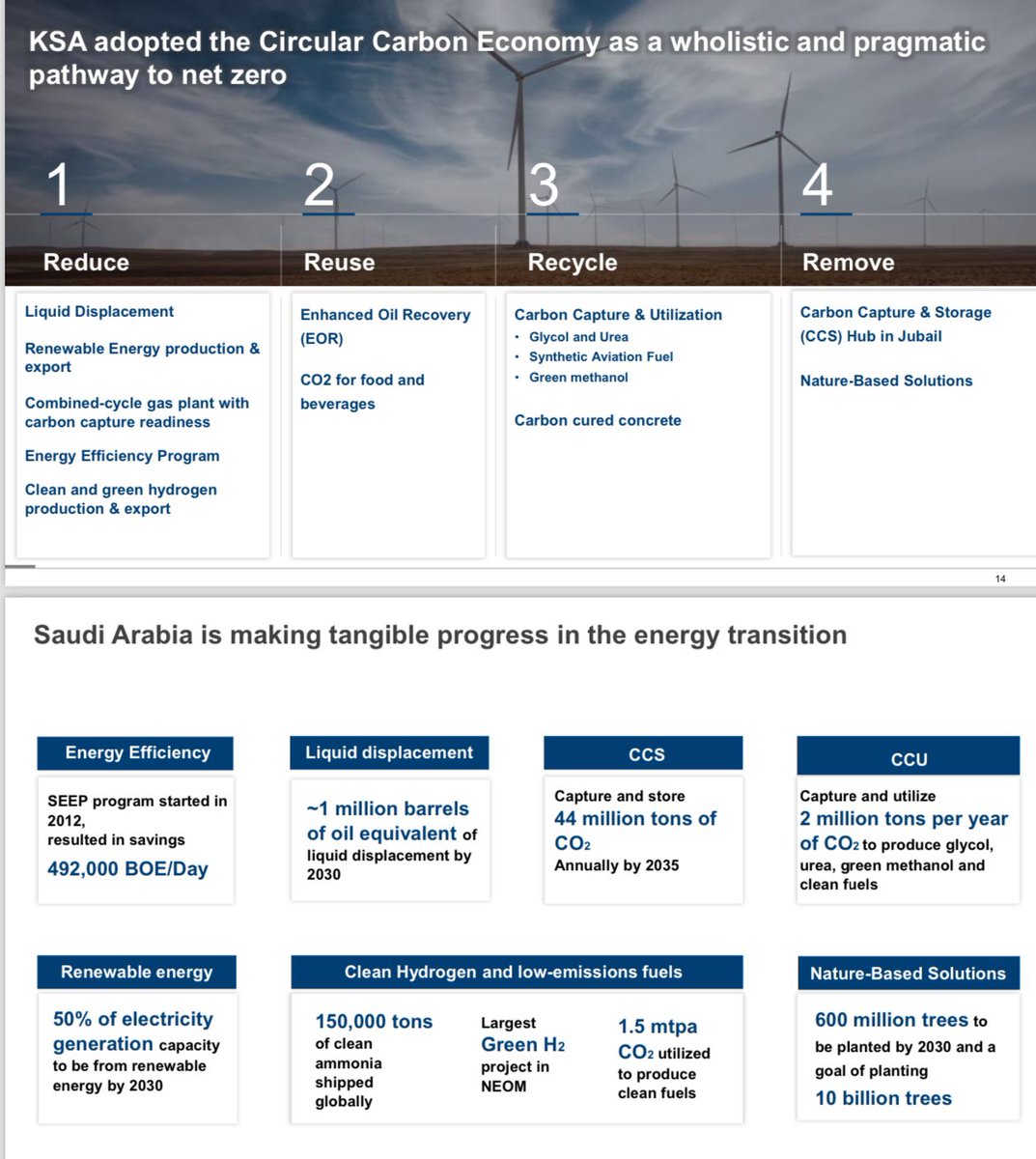ericnuttall's tweet image. As I leave Saudi Arabia, a country like Canada blessed with energy abundance, I remain hopeful that one day (next year perhaps?) ALL levels of my Government will like KSA realize that “energy transition” is not an “either/or” situation. You can support and encourage oil/natural…