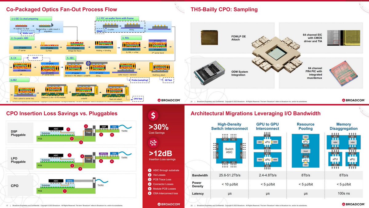 Broadcom Delivers Industry’s First 51.2-Tbps Co-Packaged Optics ...