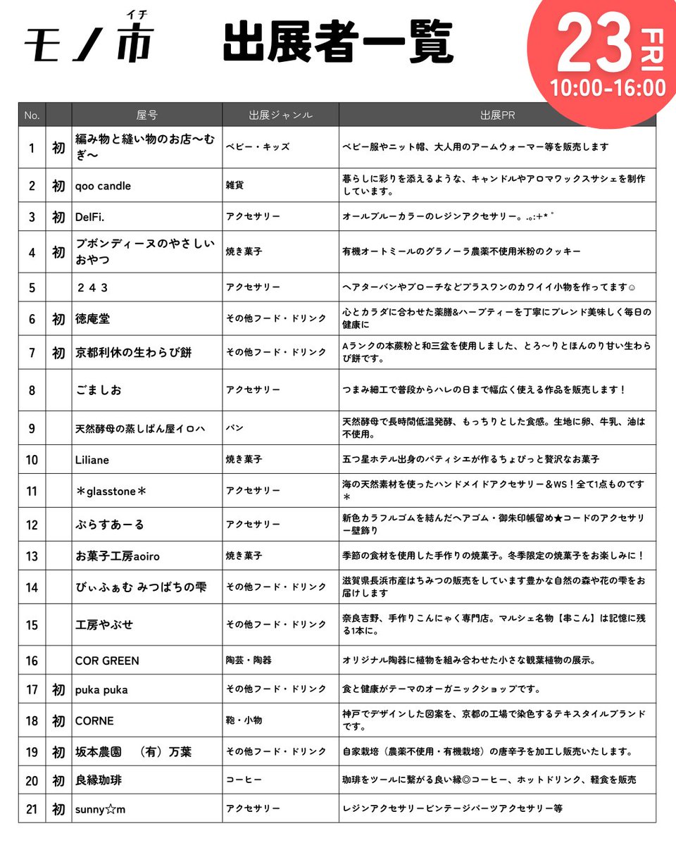 mono_ichi_mono's tweet image. JR学研都市線「 #住道駅」南口すぐの会場にて
青空マーケット #モノ市 開催中🎪🎪🎪

2日間にわたって総勢100近いブースが駅前に並びます🎉
Instagramフォロー画面提示で
出展者からの素敵なプレゼントも先着順でもらえます！

#大東市 #ハンドメイド