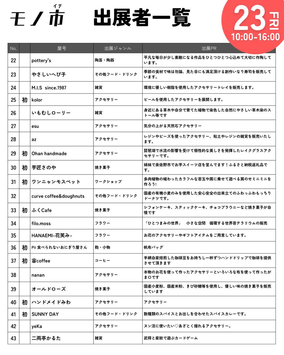 mono_ichi_mono's tweet image. JR学研都市線「 #住道駅」南口すぐの会場にて
青空マーケット #モノ市 開催中🎪🎪🎪

2日間にわたって総勢100近いブースが駅前に並びます🎉
Instagramフォロー画面提示で
出展者からの素敵なプレゼントも先着順でもらえます！

#大東市 #ハンドメイド