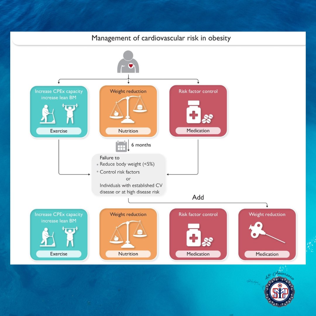 Medicina Interna tweet media