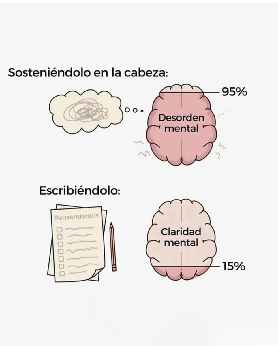 Cuando aún no aprendes a ayudarte a ti mismo y le dejas todo a tu mente…