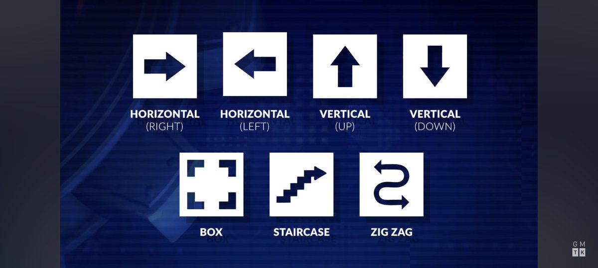MaestroMurdock's tweet photo. So I'm starting off with 7 different room types similar to this photo which is from @gamemakerstk YouTube video about level design. https://t.co/Fs9qo3JZCi