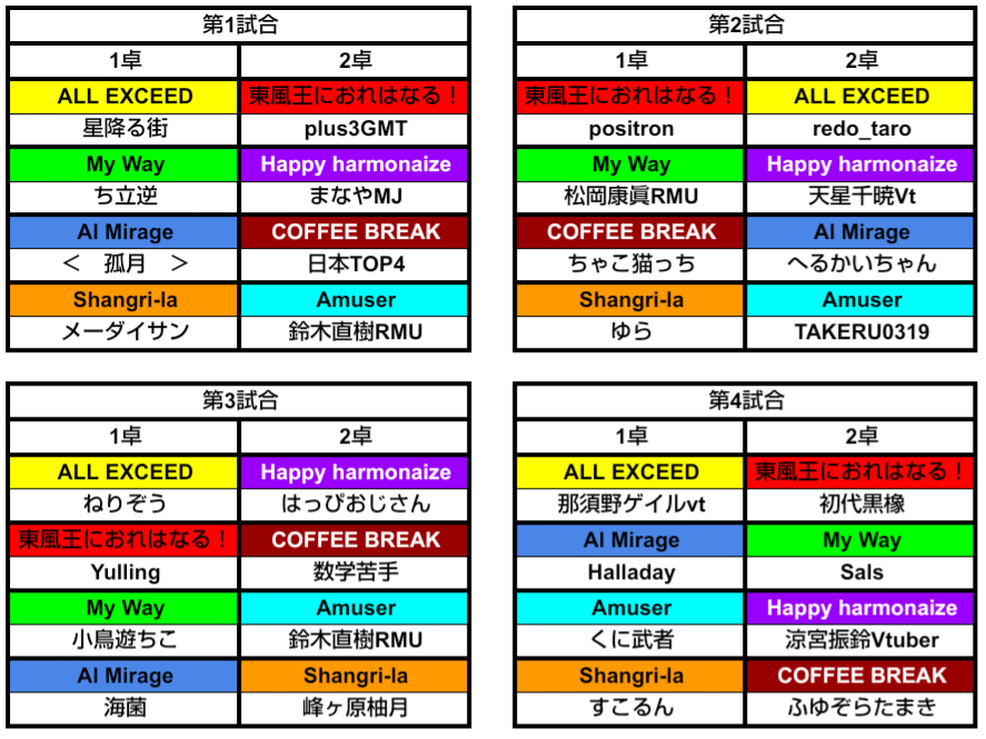 Kochi_Sprint's tweet photo. #第二期東風SprintLeague

第25節の対戦表になります。 https://t.co/c8fx4GqrX4