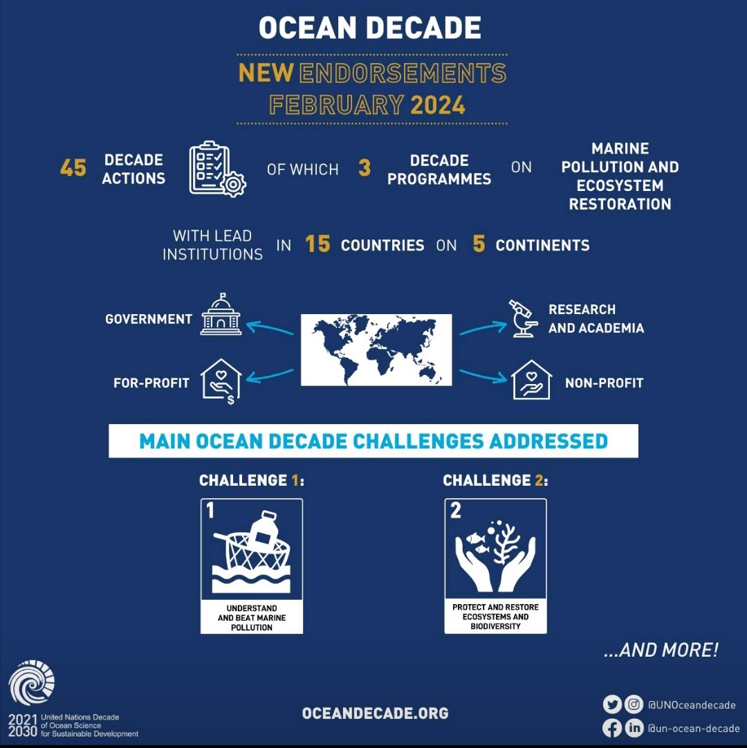 🌊 Exciting News! The Marine Life 2030 community is growing! We welcome our new affiliated UN Ocean Decade projects 🐙 Hybrid Governance to Protect and Manage High Seas (SARGADOM) 🦭 Ocean Decade Expeditions 🐠 New Copernicus Capability for Ocean Food Networks