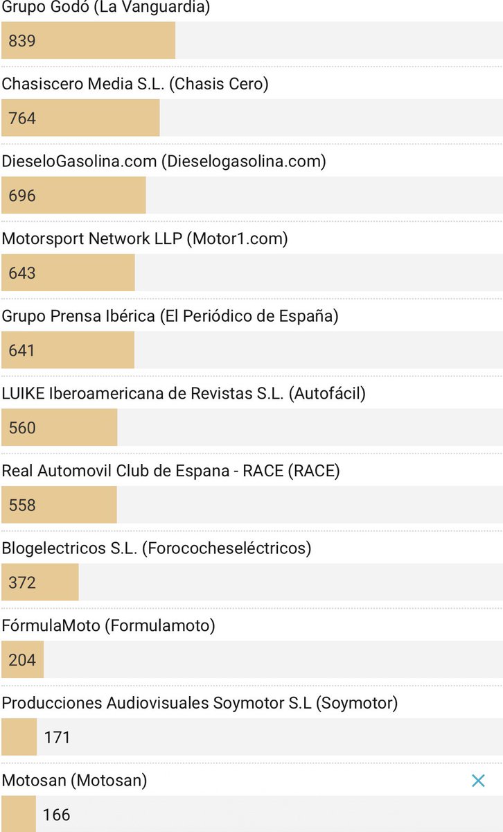 Señor de los Medios 🕵️‍♂️ tweet media