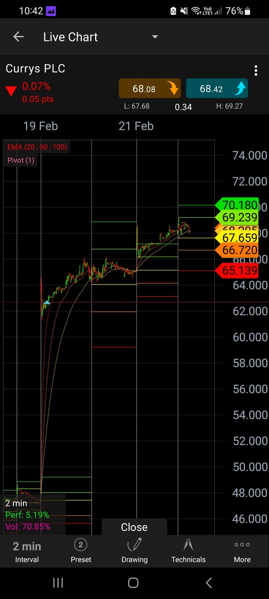 SamsonAka's tweet photo. Just closed out this swing. 23% made on the account using 2.5%  risk. https://t.co/MHFDYo3Vk2