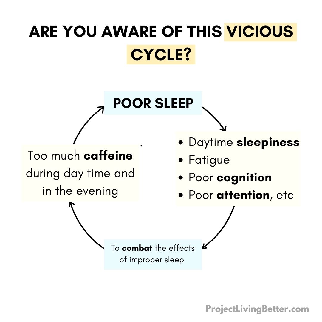 A reminder: You don’t need to quit #caffeine if you don’t want to. But, setting a daily limit for caffeine & knowing when your last cup of caffeinated drink should be is essential to protect #sleep. projectlivingbetter.com/2023/11/19/how… #health @_TeamBlogger @bloggernation @BloggersHut
