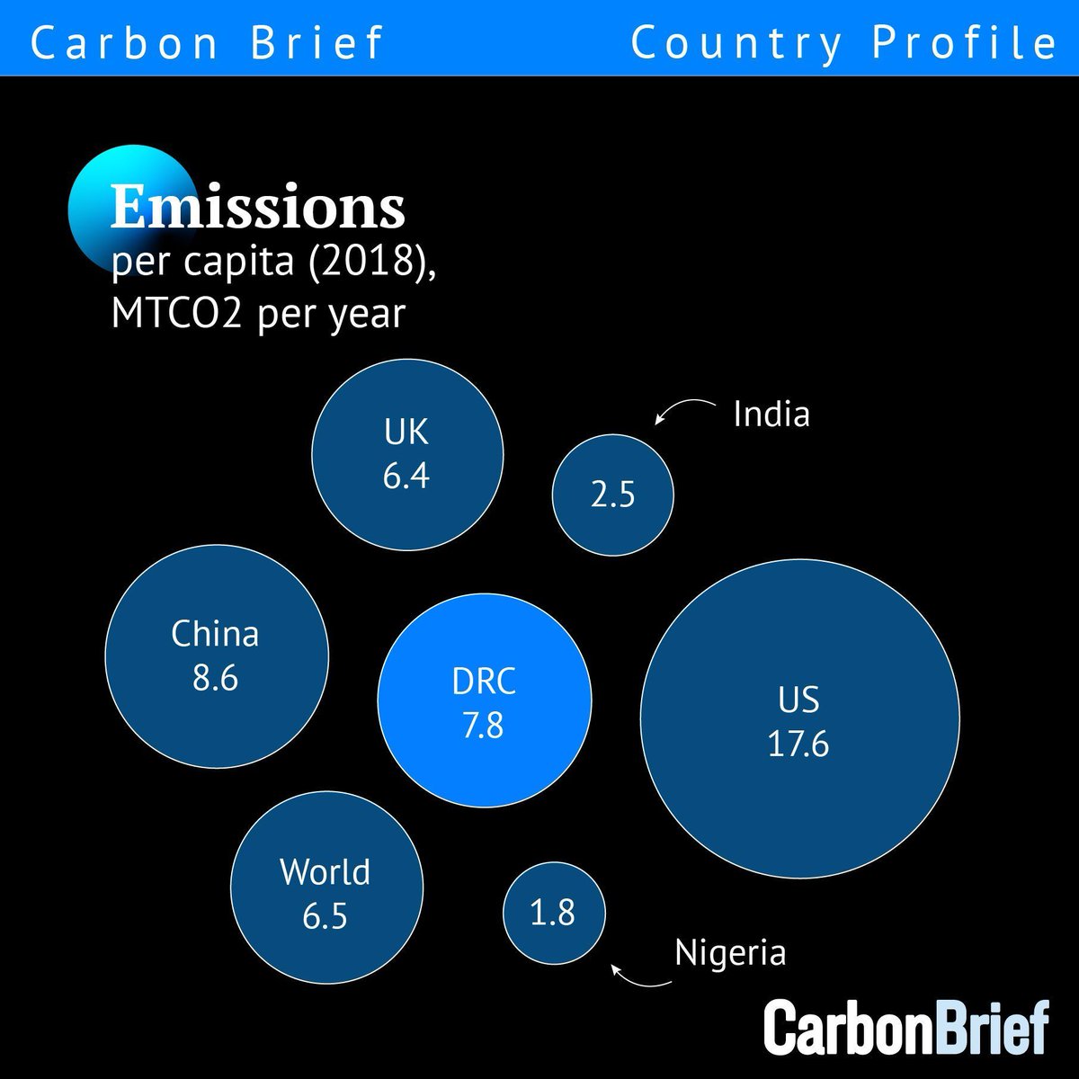 Carbon Brief tweet media