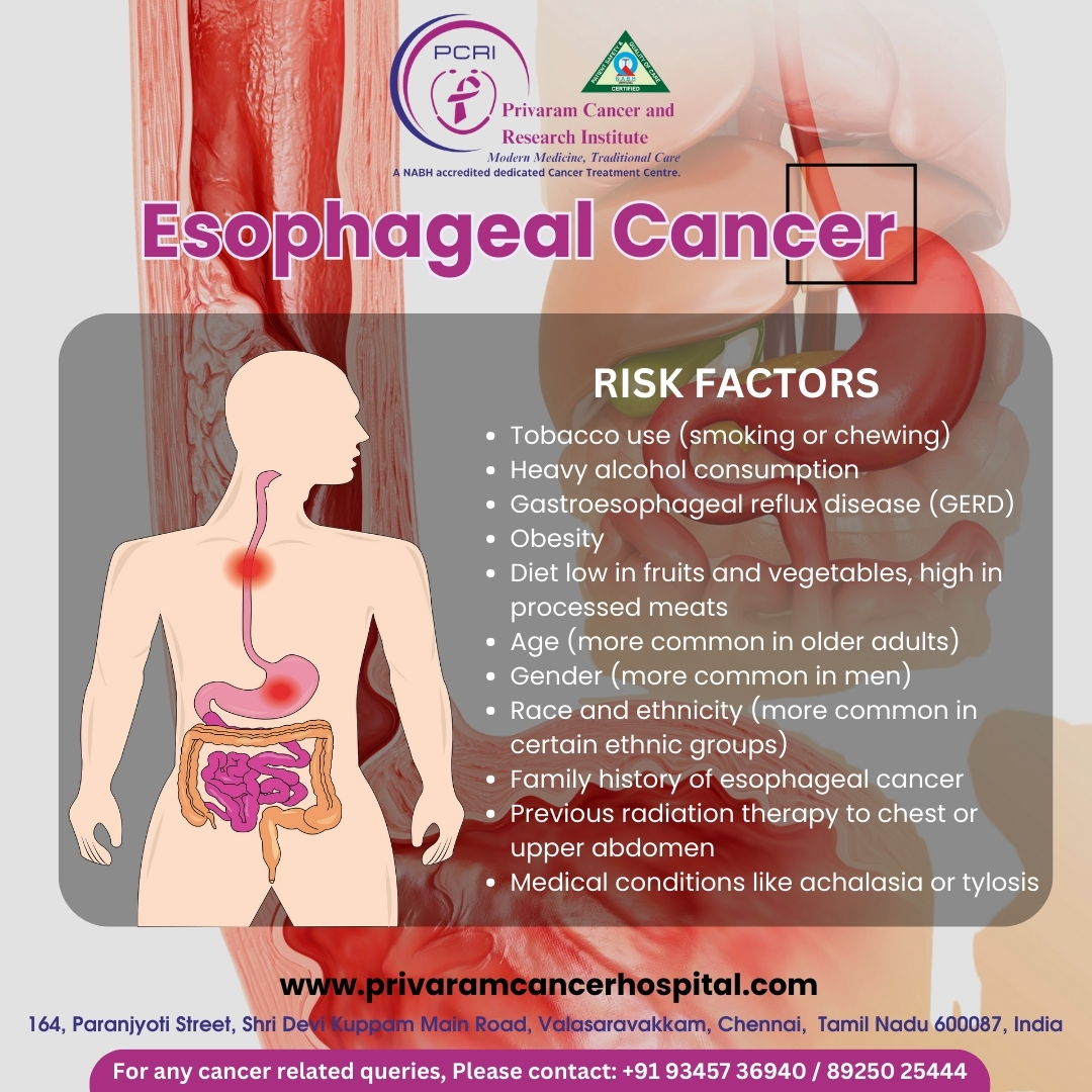 Risk Factors For Esophageal Cancer 

1.Smoking and alcohol increase Esophageal Cancer risk.
2.Acid reflux and obesity are known risk factors.
3.Poor diet choices can elevate Esophageal Cancer risks.
4.Age and gender also play a role in susceptibility.

#EsophagealHealth