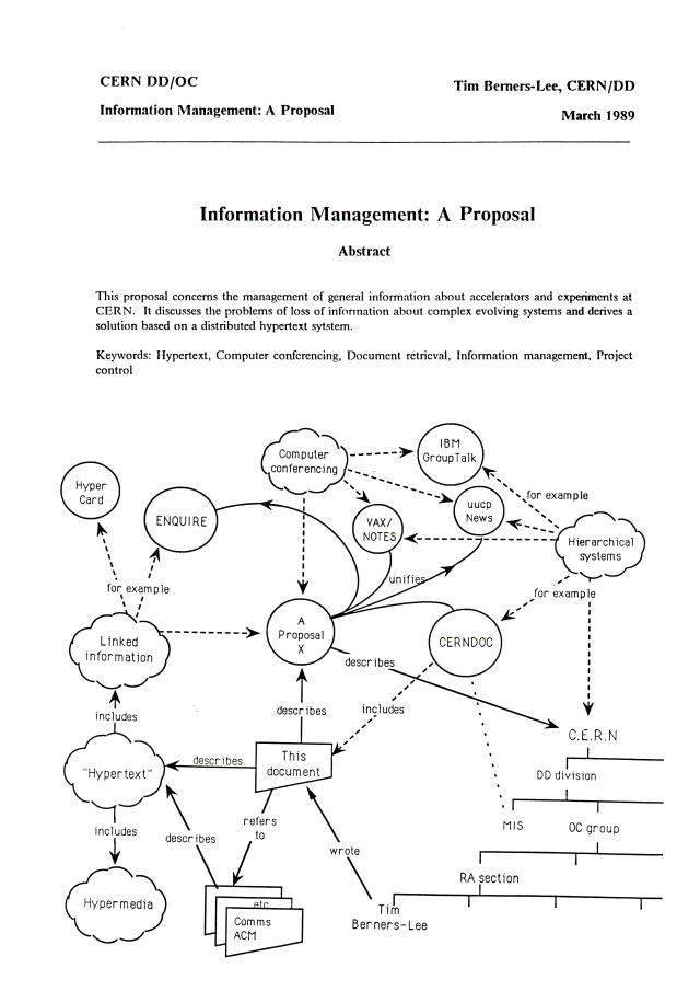 On this day in 1989: Tim Berners-Lee shares the first proposal for World Wide Web

w3.org/History/1989/p…

#InternetHistory