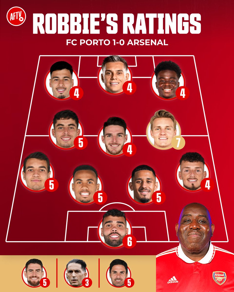 AFTVMedia's tweet photo. Robbie's player ratings after a long night in Porto 😕
Which picks do you disagree with? 👇
#FCPARS https://t.co/LlfIZJKMNW