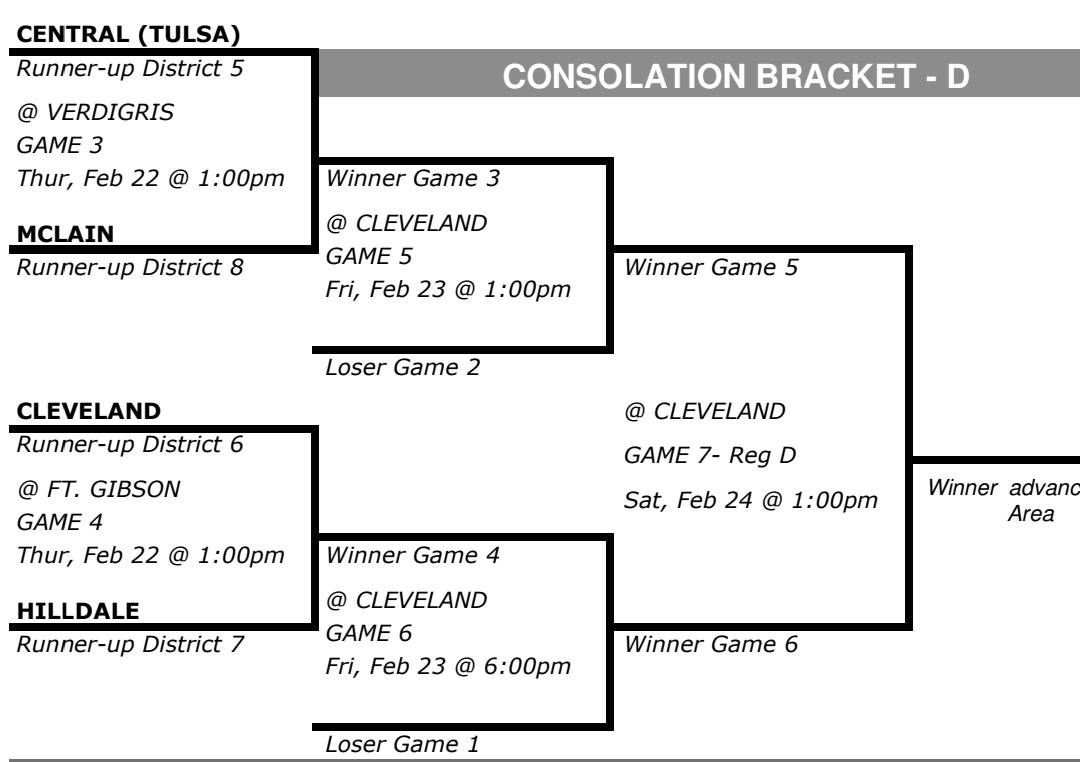Thursday, February 22nd 

Cental vs McLain at 1pm (Girls)

Central vs Verdigris at 2:30pm (Boys) 

Both teams will be playing at Verdigris H.S 

You can watch the games on Verdigris NFHS network.