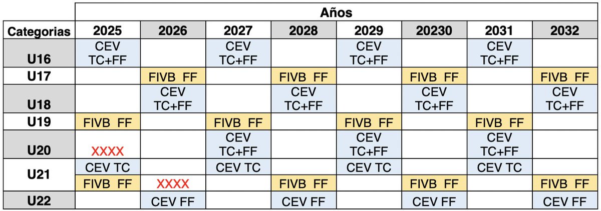 Programa2025's tweet image. ♾Cambio de edades en el itinerario internacional de Selecciones de menores
ℹ️ Toda la info en la web del Programa 2025
🔗 programa2025.com/cambio-de-edad…