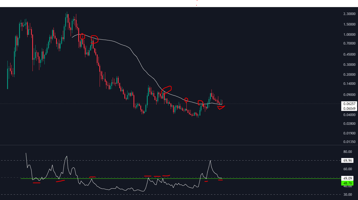 Şimdi değilse ne zaman ? $HTR