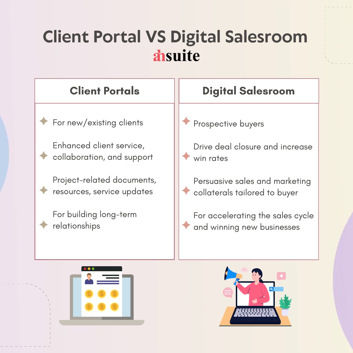 Client Portals vs Digital Salesroom

Both options can streamline #clientinteractions and level up #customersatisfaction. But knowing when to use the proper platform is crucial to maximize #businesssuccess. 

Use the comparison list to know the right tool for you 👇