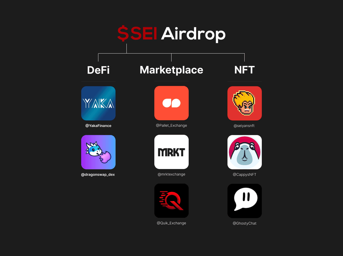 JetkinFinans's tweet photo. 🪂 SEI üzerinde Airdrop furyası yükleniyor⚡️

Bildiğiniz gibi Sei ağında NFT hype'ını tam başlarken yakalayıp 1.5 ay çok güzel kazandık. Peki doyduk mu? Hayır. Tüm fırsatları erkenden yakalayıp bütün boğa boyunca kazanmaya devam edeceğiz.

Sizler için Sei ekosistemindeki potansiyel Airdropları özetledim.👇🏻

💠DeFi Platformları

🔴 @YakaFinance Testnet $SEI ile basit görevleri tamamla.

🔴 @dragonswap_dex SEI ağı ana DEX'i. Farming yakında başlayacak.

💠Market Place #Airdrop Puanları

🔴 @Pallet_Exchange SEI üzerindeki en aktif market place denebilir. Canlı bir lider tablosu ekledi, trade aktivigelerine göre puan kasılıyor.

🔴 @mrktexchange Seiyans koleksiyonu ekibinin beta aşamadaki NFT marketplace'i.

🔴 @Quik_Exchange varlık saklama nedeniyle favori değil, ancak borsanın $QUIK token airdrop'u Blur'a benzer bir puan sistemine sahip.

💠NFT'den Airdrop'lar

🔴 $SEIYAN airdrop'u, önümüzdeki hafta @seiyansnft sahipleri için tamamlanacak.

🔴 @CappysNFT sahipleri, @MilliCoinSei tarafından $MILLI token airdrop'u alacak.

🔴 @GhostyChat sahipleri, Parti token airdrop'larına ve özel avantajlara hak kazanıyo.

🔴 @webump_ 👁️‍🗨️ Sadece merak...

Kısaca size emek vermenin faydasını göreceğiniz projeleri listeledim ve ana hatlarıyla özetledim.🫡

İçeriği faydalı bulduysan beni ( @JetkinKrypto ) takip edip, tweeti RT & LIKE ile destekleyebilirsin.
