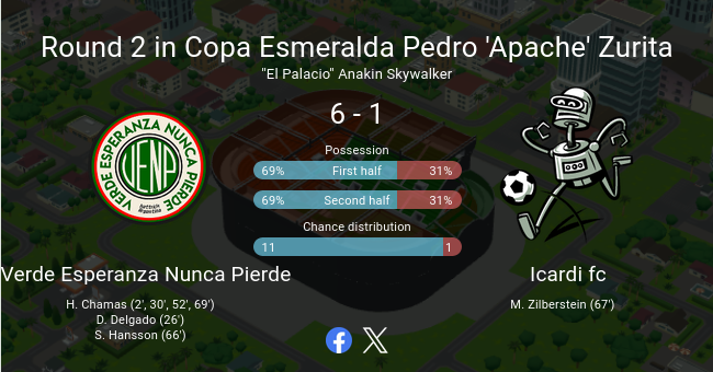 Paliza a un grupo de amigos!
Nos vemos en la ronda 3

#venp #hattrick