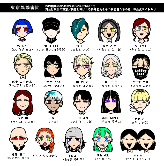 blackdog05's tweet photo. 🍎東京異端審問【診断創作】東京に潜む異能者の話
https://t.co/gzbdfP3uvH
   
🍎BC-05【創作】愉快な犯罪一味の話
https://t.co/xMZhuUnqIW   

🍏Calling／刀神／悪党番／苦界、空空漠漠【世界観共有企画】
https://t.co/BKfY6OXxsX

⚠️本編は無く設定のみで作品を描いています
⚠️詳細は各リンクへ https://t.co/72zWaeJpaQ