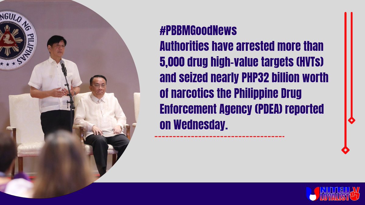 Kency2923's tweet photo. Authorities have arrested more than 5,000 drug high-value targets (HVTs) and seized nearly PHP32 billion worth of narcotics the Philippine Drug Enforcement Agency (PDEA) reported on Wednesday. #PBBMGoodNews https://t.co/5PvU6QY4fr