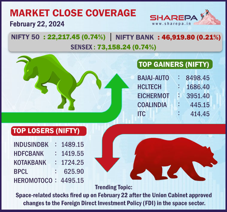 SHAREPA12's tweet photo. Market Coverage at Close #SHAREPA #StockMarket #stockmarketupdates #bullmarket #bearmarket #investing #WealthManagement https://t.co/3pa9hTZZam