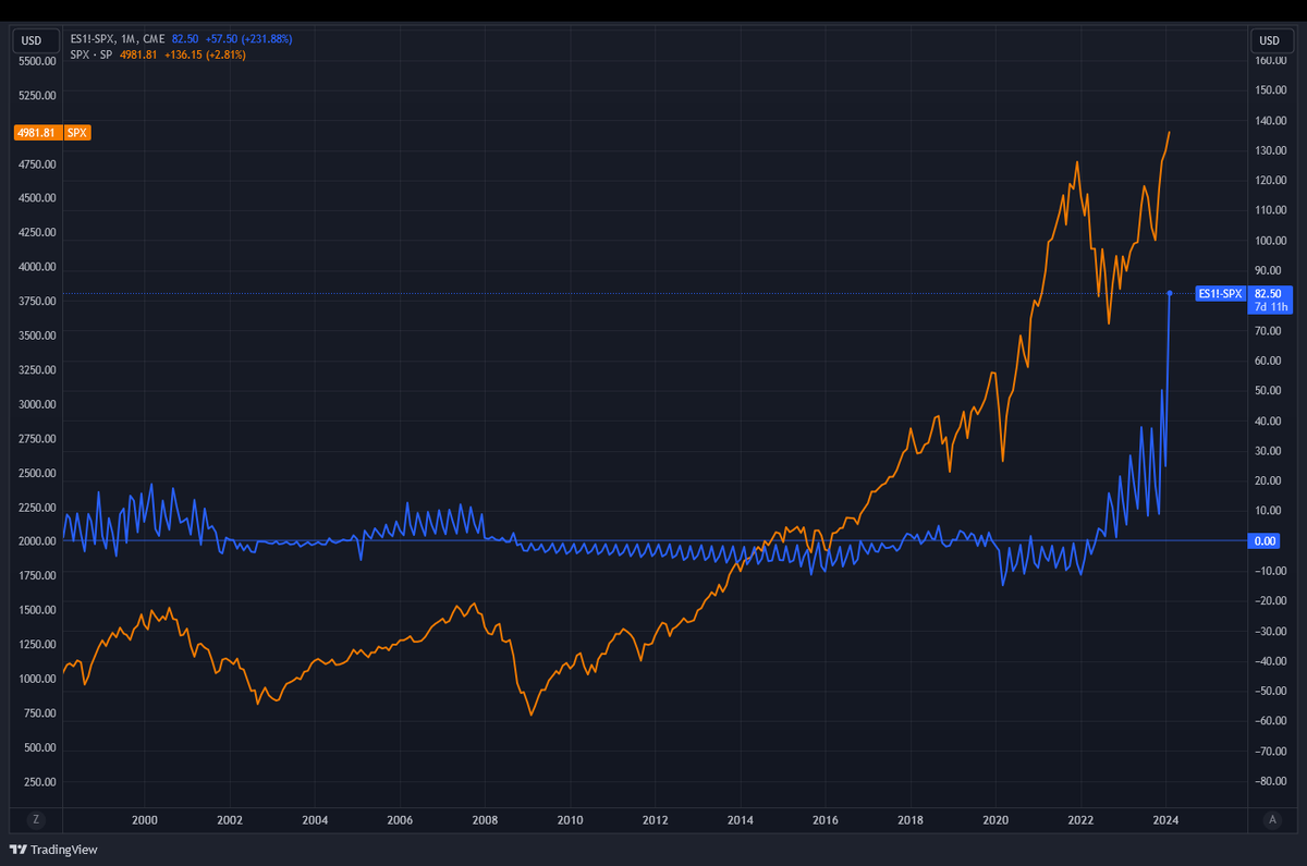 CryptoArcturus's tweet photo. @VincentGanne Merci @VincentGanne ,  Le spread, ne serions-nous pas dans l'excès ? 👀 https://t.co/TBRNuDt14j