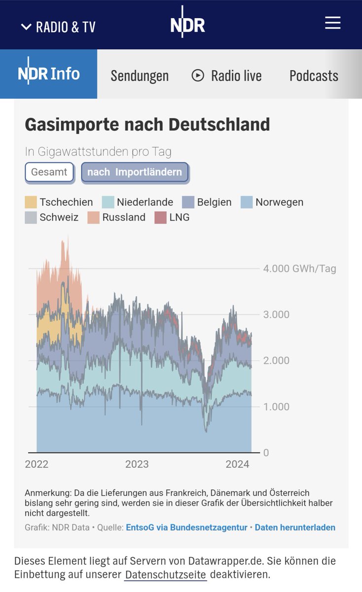 Der erfolglose Star-Journalist Niklas Lotz quatscht wieder wirres Zeug - für seine Blase, die alles glaubt...

Er belügt sie dreist.

Macht nix, #NikiSchreibtKacki, ich übernehme das mal...

#Lotzloeffel #SchickiNiki
#Strompreis #Gaspreis #Russland #Putin