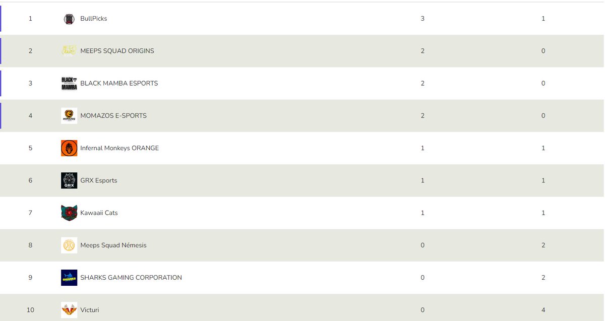 Clasificación de la 1ª Jornada de quinta división de la <a href="/LEAmateur_/">LEA</a>  actualizada.
