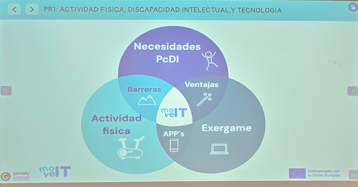aprlsUPV's tweet image. La Dirección de Área apoya la jornada #MOVEIT sobre discapacidad intelectual y actividad física a través de las TIC.
Han participado @RUTHAGUILAR242 #IVASS #inSuit_Tech4access y trabajadoras/es y personas con discapacidad. Nos han contado su experiencia y sus necesidades.