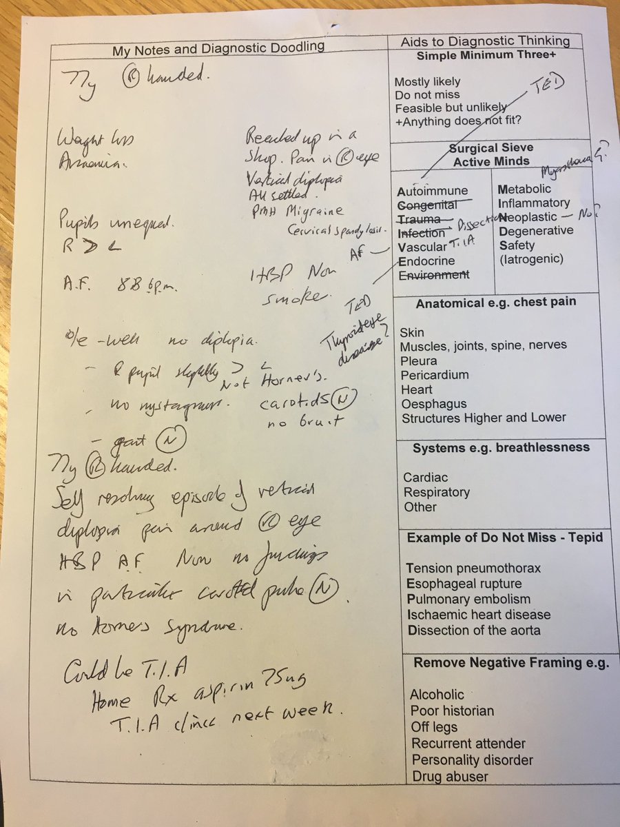 doctorcaldwell's tweet image. #DiagnosticDoodling to support Clinical Reasoning when assessing new acute patients. Senior jots notes as case is presented by Junior Doctor. Widens reasoning, shows Senior's thought processes.
dropbox.com/s/o3z7uf5dnwv2…