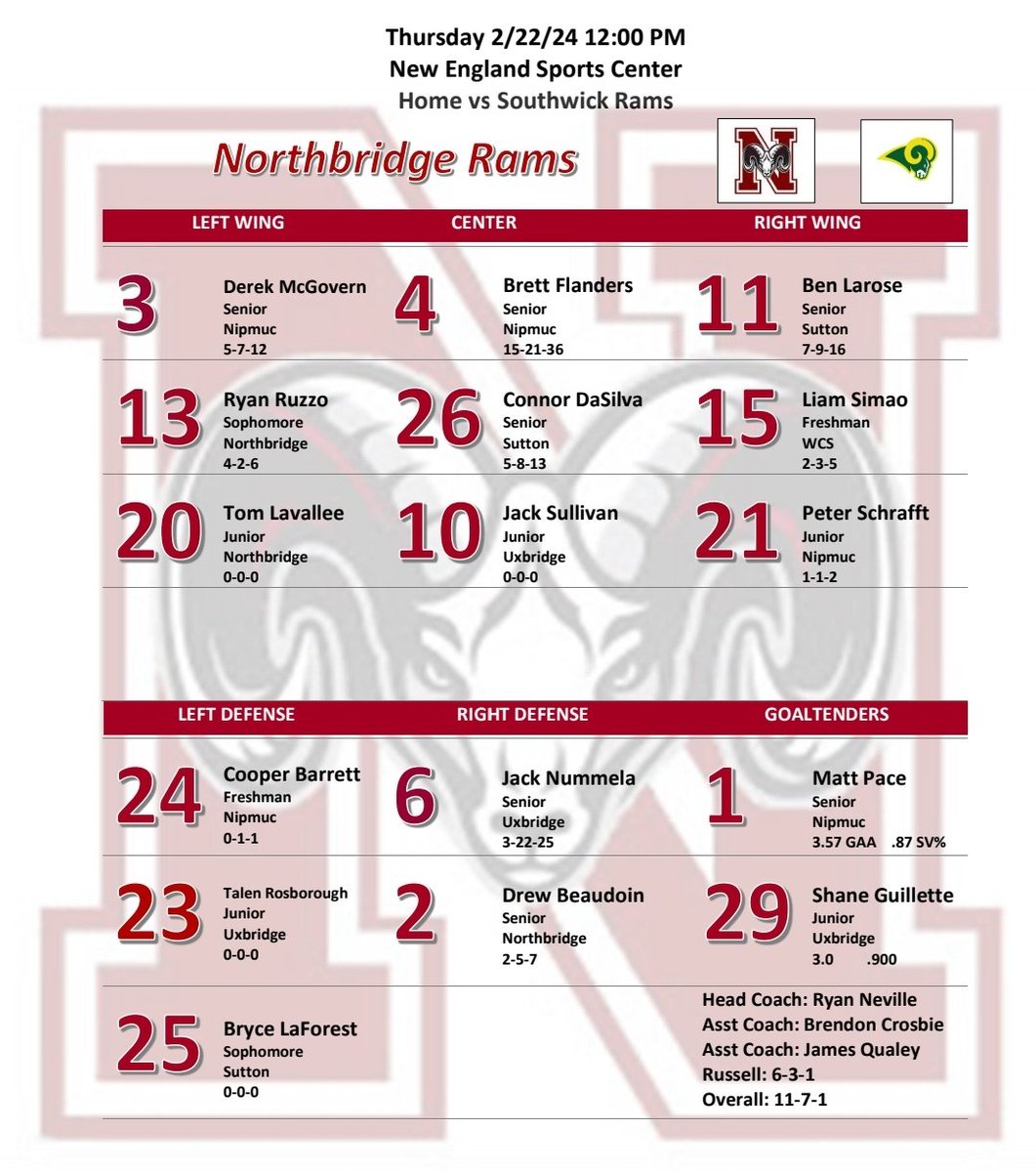 Boys take on the Rams of Southwick in the final regular season game! 12:00pm Puck Drop at NESC

🆚️Southwick Rams
🏟New England Sports Center 
⏰️12:00pm