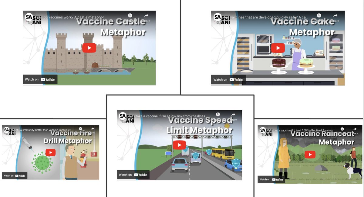 We tested 10 #metaphors for #vaccinations and found that they can help with social interactions about vaccines: journals.plos.org/plosone/articl… @steve_flusberg With @Sci_Ani we created 5 animations based on the metaphors that worked best. You can find them here: wp.lancs.ac.uk/vaccination-di…
