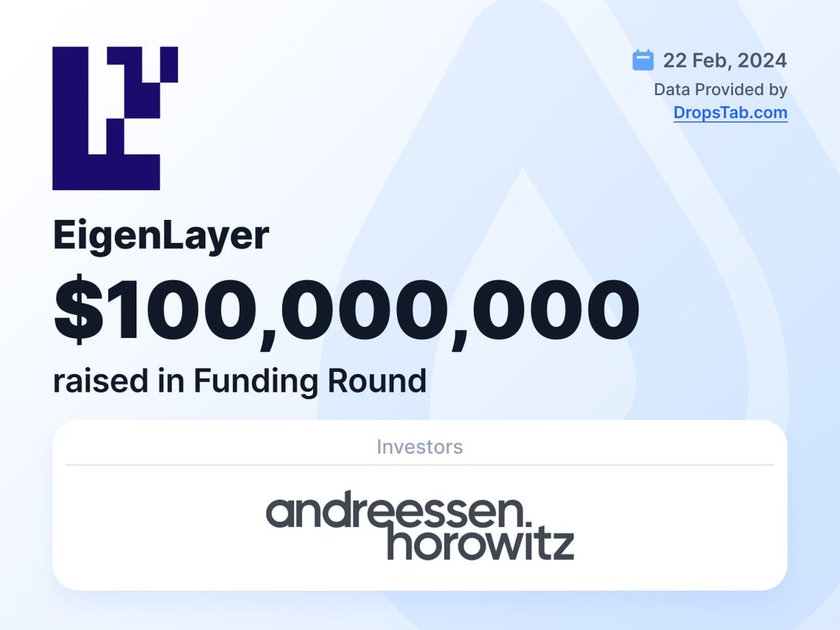 💧 <a href="/a16z/">a16z</a> Invests $100 Million in <a href="/eigenlayer/">EigenCloud</a> 

👉 dropstab.com/coins/eigenlay…