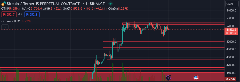 Thinking about Bitcoin's usual 10% correction; altcoins might take a 30% dip, creating a sweet spot to hop on the last car of the big money train. 🚂💰 #CryptoMoves #AltcoinOpportunity