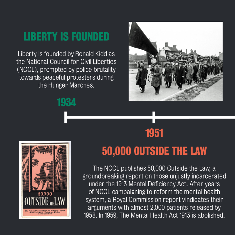 libertyhq's tweet photo. 🎂 It's Liberty's 90th birthday!

Yesterday. Today. Tomorrow. Liberty will always be here to challenge injustice and campaign for a society where everyone is treated with dignity and respect