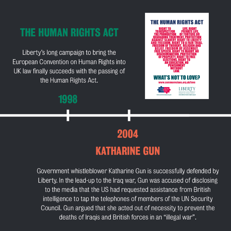 libertyhq's tweet photo. 🎂 It's Liberty's 90th birthday!

Yesterday. Today. Tomorrow. Liberty will always be here to challenge injustice and campaign for a society where everyone is treated with dignity and respect