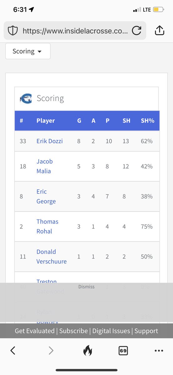 FVHSLax's tweet photo. Let’s Go Gup!! @JacobMalia18!!
Former Bengal picking up where he left off from Bengal Blvd…
Freshmen @ChowanMLAX https://t.co/HzluSrvJXL