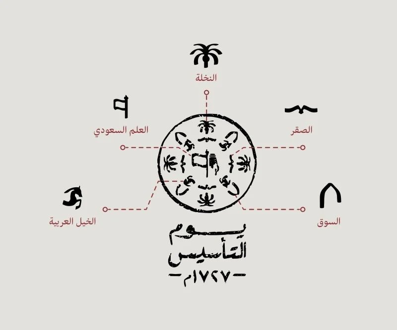 saMsoMe_1's tweet photo. #FoundingDay #Saudi_Arabia 💚🇸🇦 https://t.co/PrHCYL5lYc