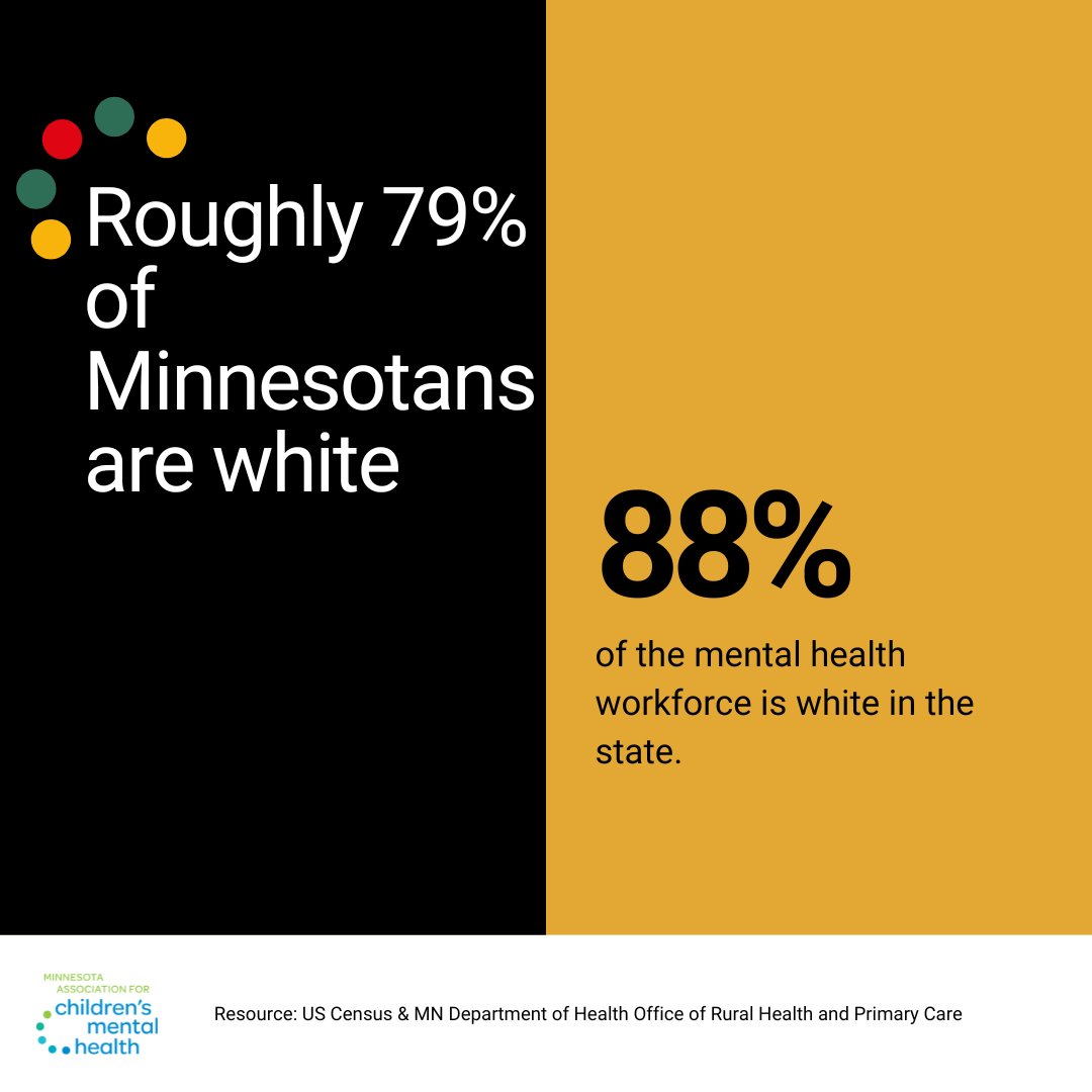 Roughly 7% of Minnesotans are Black or African American, yet only 2.8% of the mental health workforce is Black or African American in the state, according to the US Census and Minnesota Department of Health. #BlackHistoryMonth #Children'sMentalHealth