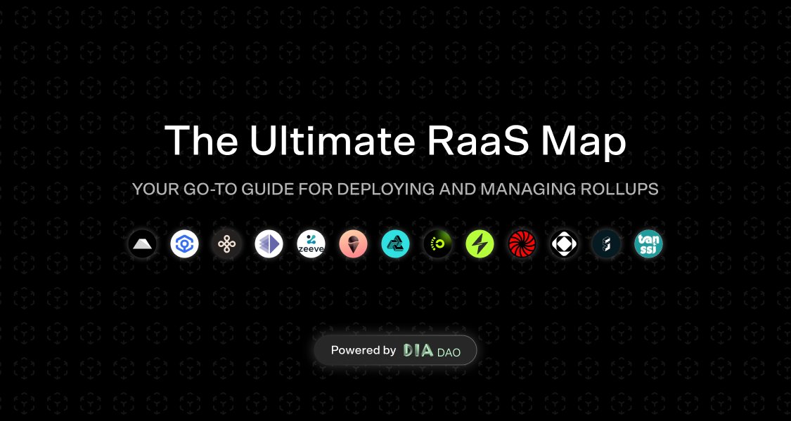 DIAIntern's tweet photo. 🚀 Excited to unveil the Ultimate RaaS Map! 

🌐Dive into the blockchain scalability revolution with a comprehensive guide to the Rollup-as-a-service (RaaS) ecosystem.

Discover key providers like @ankr, @alt_layer, @Calderaxyz, @conduitxyz, @dymension, @gelatonetwork, @LumozOrg, @snapchaindev, @Sagaxyz__, @0xStackr, @TanssiNetwork, @vistaralabs, and @0xZeeve.

Your journey to scalable dApps starts here! 🔍💡

🔗Explore now: https://t.co/j9chcjXJ75

Dive deeper into each provider's page for insights on services, L2s, use cases, and more. The future of blockchain scalability is bright, and with the Ultimate RaaS Map, you're always one step ahead.

Join us in shaping the next wave of blockchain innovation! 🌊🛠️

Stay tuned for updates and how you can contribute to the growing RaaS landscape.