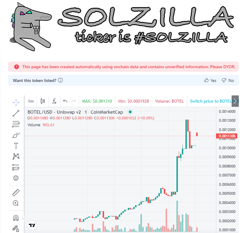 snipeguruvol's tweet photo. 50k+ buy volume detected 🚨
📌 Name: #BOTEL
📝 0x87394Ff9b399c9e69802D5A69688cDa429C203d6
└─🛑 Contract holds 0% of Token supply!
🔐SNIPEscore 66/100
⚠️High Risk Item 1
⏰ Pair age: 11h
📜 Contract Verify ✅
👨💻 Owner:✅RENOUNCED
🔥Percent LP #BURN: 0%
💰 MC: $110,316
📊 Traders: 83
🔫 Bots/Contracts: 1
🛒 Taxes: Buy: 0.000% | Sell: 0.000%
🌊Liq ETH: 9.36345 ETH
💠Volume: $79,360 | 🚨 Buy 5M: $11,013
└ 🟢 Buy: $50,581
└ 🔴 Sell: $28,779
💵 Price: 0.00110316
👥 Socials: https://t.co/oIPCwXiQUA
🔍🔍 https://t.co/2kDyQhBWY3 | https://t.co/DXAQzuhuRt | https://t.co/0EvqDNoMvf