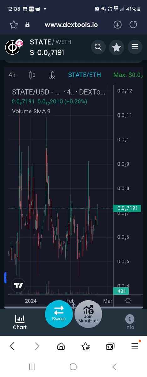Anime_ninja666's tweet photo. $STATE are on multiple chains be sure to take particular note on $ETH #STATEDAO & $SOL
https://t.co/A0MzRfwH80
https://t.co/WXI9VWZDHD
Great opportunity to get your research in at these prices research is imperative my guys #DOIT https://t.co/YARX1lx8Zi