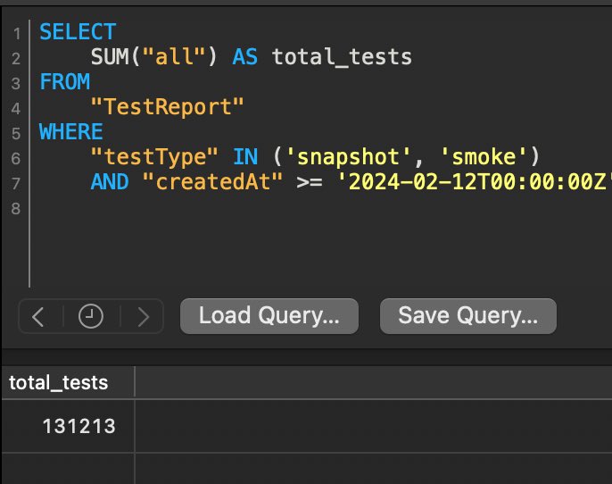 Son 10 günde 130k’dan fazla UI test koşmuşuz. 🤩 (bu, yalnızca geçen hafta boyunca milyonlarca isteğin sorunsuz bir şekilde ele alındığı anlamına geliyor 😛),
ve hepsi bu internal geliştirilip şimdi open source olan Mocking Star sayesinde 👏🏼